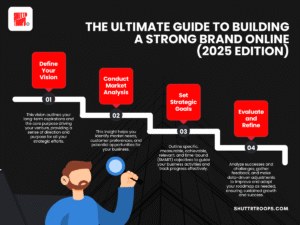 The Ultimate Guide to Building a Strong Brand Online (2025 Edition)